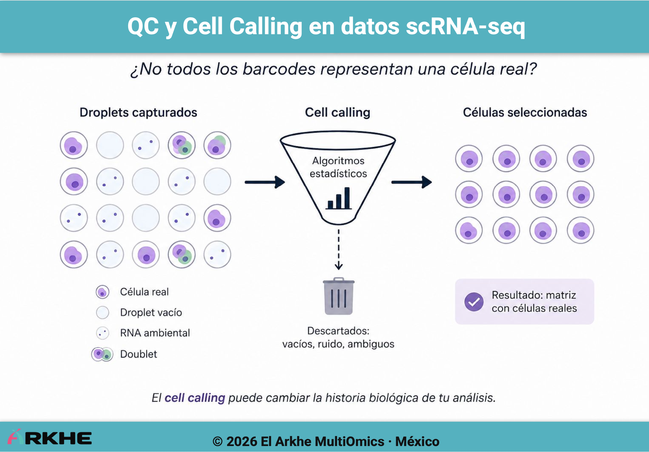cell calling